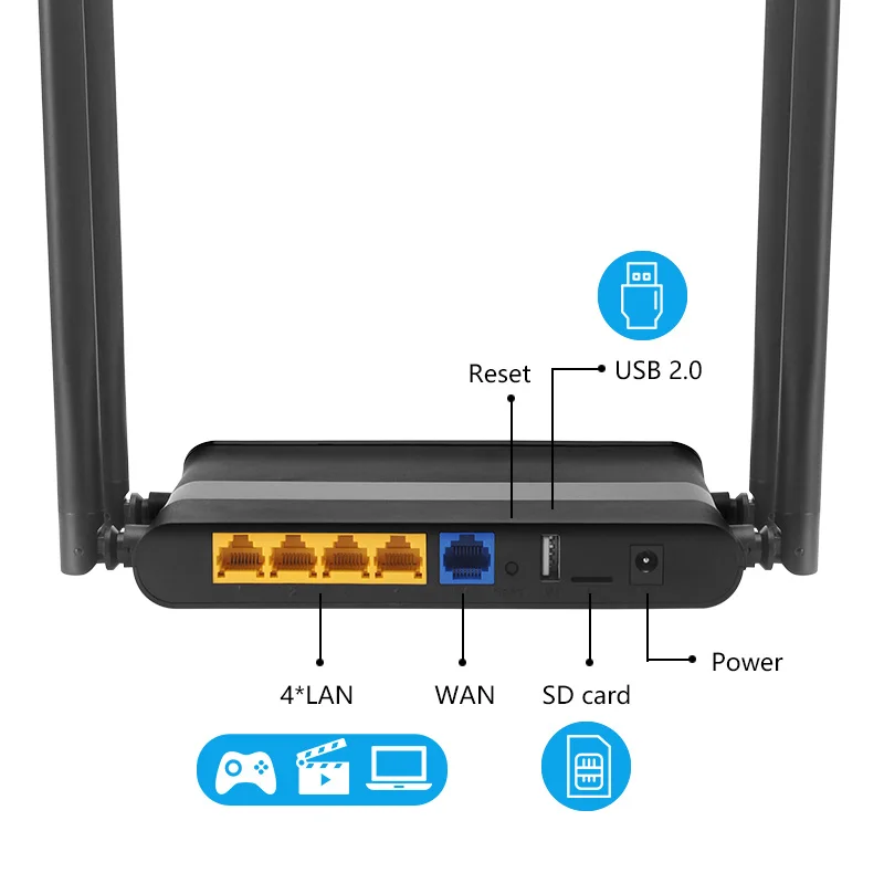 Wi-Fi , 1200 /, 580 , MTK7628N