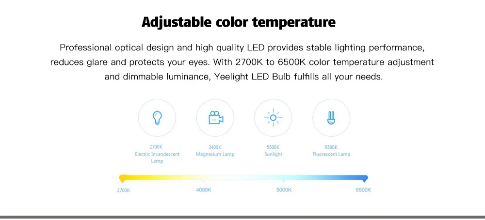 Xiaomi Yeelight YLDP06YL YLDP05YL E27 10 W Беспроводной Wi-Fi Управление умный свет лампы двойной цвет Температура RGB 2 шт
