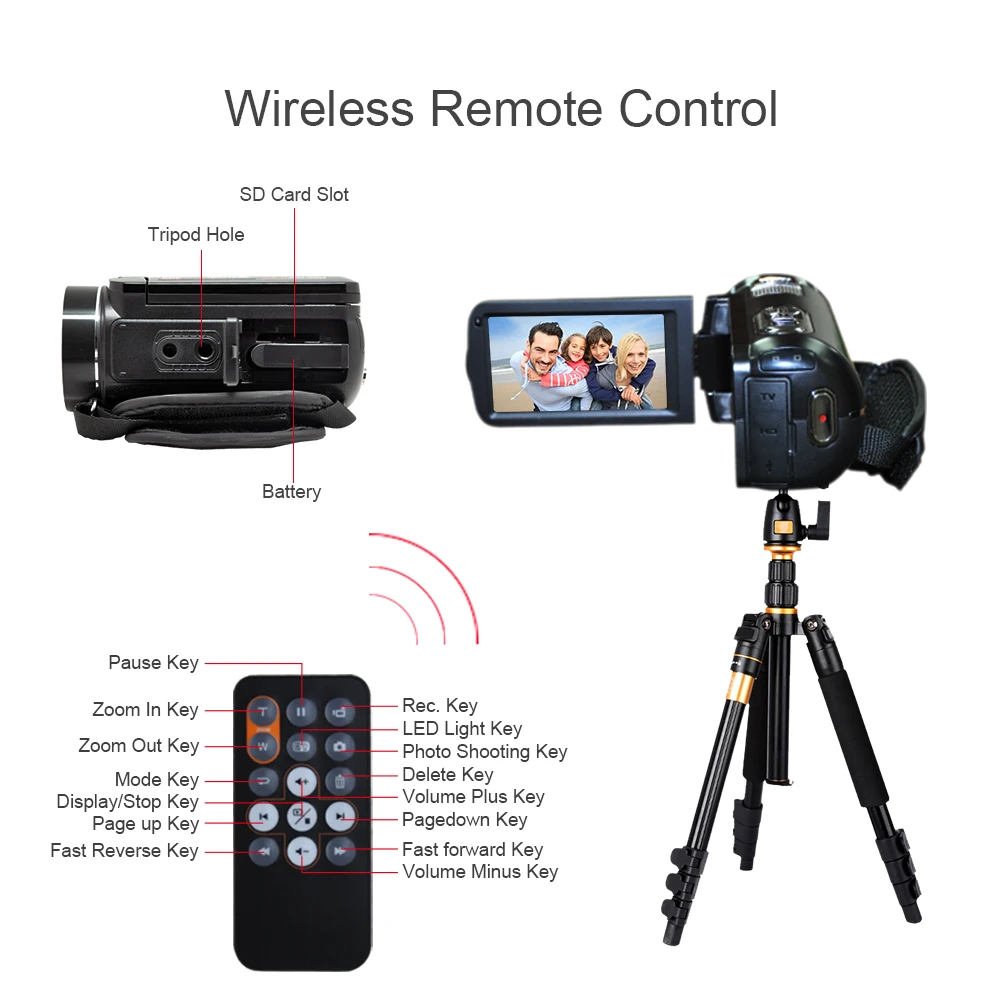 Ordro цифровая видеокамера HDV Z18 Plus 1080P FHD с 0.39X супер широкоугольным объективом и 12X
