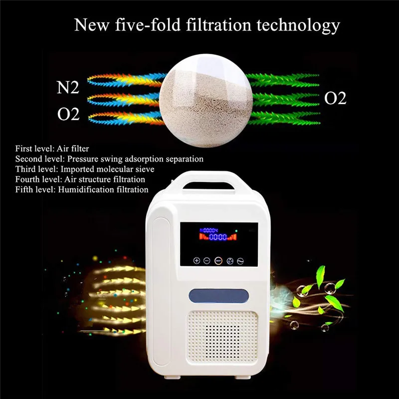 1Л/мин 110 В/220 В портативный домашний концентратор кислорода O2 генераторы