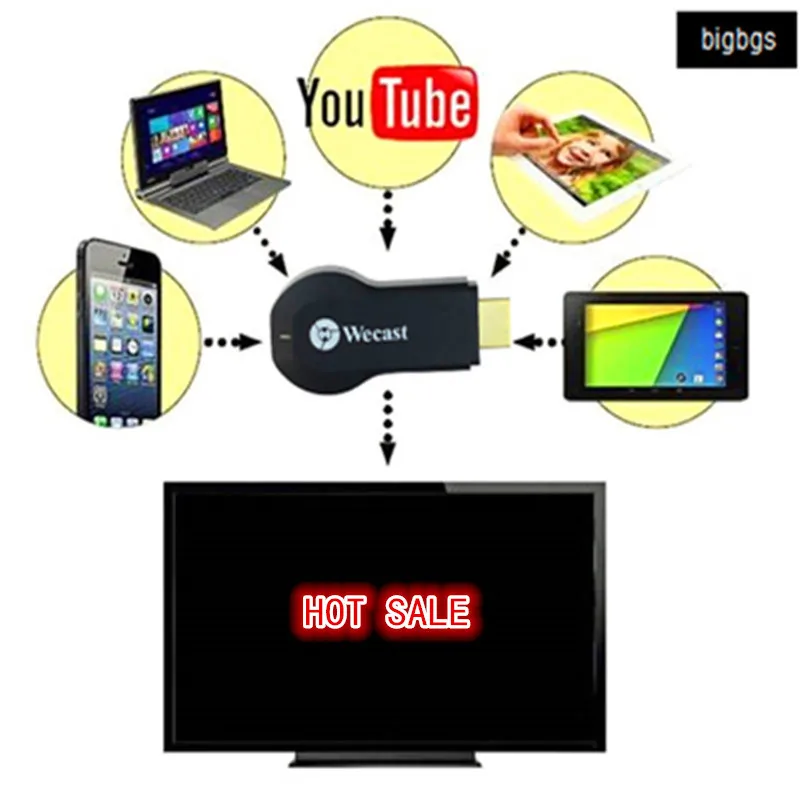 C2 OTA Miracast DLNA WiFi Дисплей приемник ключ Airplay HDMI 1080P беспроводной адаптер для сотового телефона ПК планшета к HDTV
