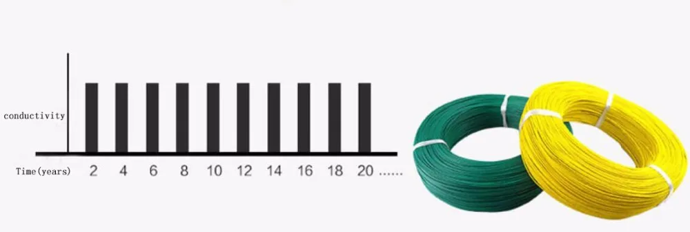 10 метров тестовая линия UL 1007 провод 26AWG 1,3 провод ПВХ мм электронный кабель UL сертификация изолированный светодиодный кабель для DIY подключения