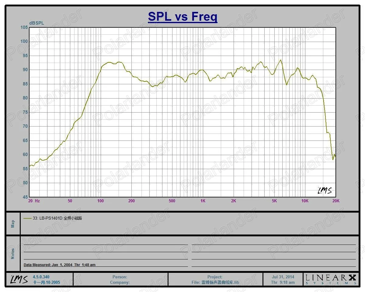 1 пара 4 дюймовых автомобильных стереозвуков Полнодиапазонный динамик из