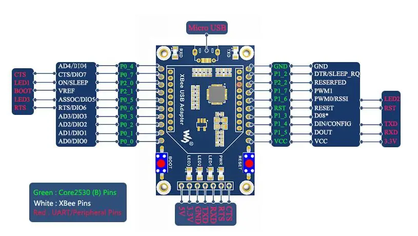 CC2530 оценочный Kit5 на основе поддерживает подключение XBee включая адаптер USB и Core2530