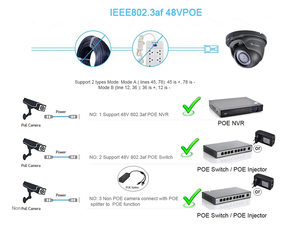 Купольная камера видеонаблюдения KingCam металлическая Антивандальная POE IP