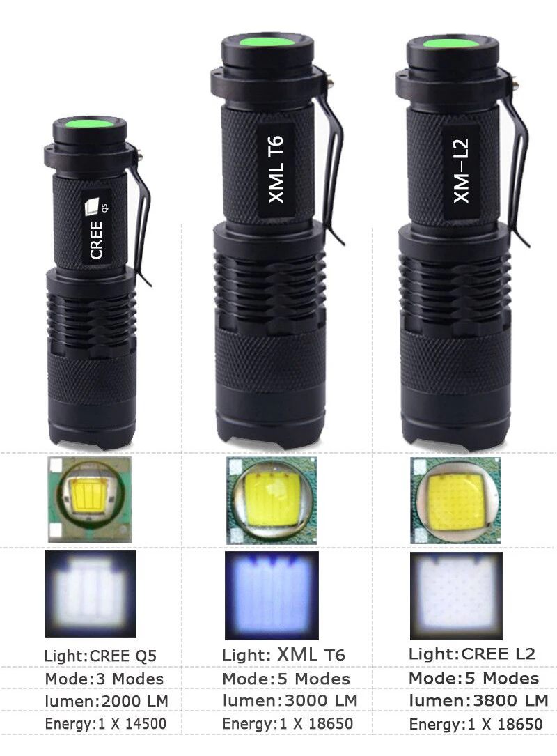 Мини-светильник-ручка cree xml t6 l2 q5 zoom flash светильник led lanterna Водонепроницаемый фонарь ues 18650 или 14500 светильник с перезаряжаемой батареей