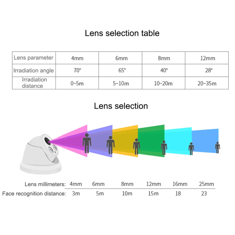 

1280*720P 1920X1080P 2592X1994P Baby Monitor Security Camera Indoor Outdoor Motion DetectionSurveillance Security Camera Office