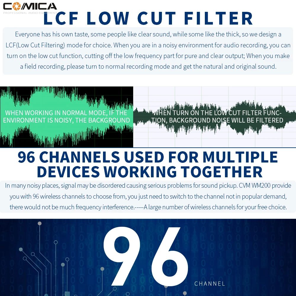 COMICA CVM-WM200 UHF 96-channels Metal Wireless Microphone Transmitters Receiver 120m Recording for DSLR & Camcorder Video |