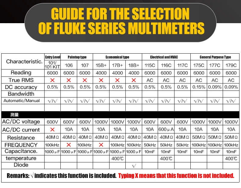 Fluke F15B+ цифровой мультиметр высокоточный автоматический портативный мультиметр