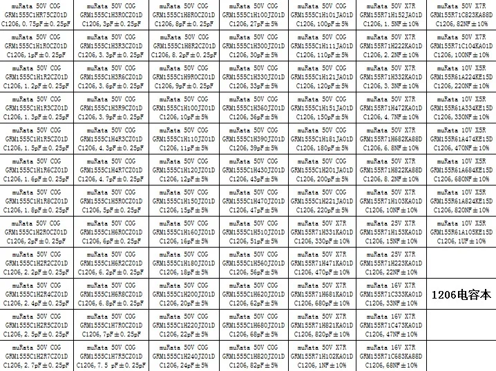 2000pcs/lot 80Values x25pcs Capaciter Sample Book 1206 0.75pF 1uF SMD1206 kit | Лампы и освещение