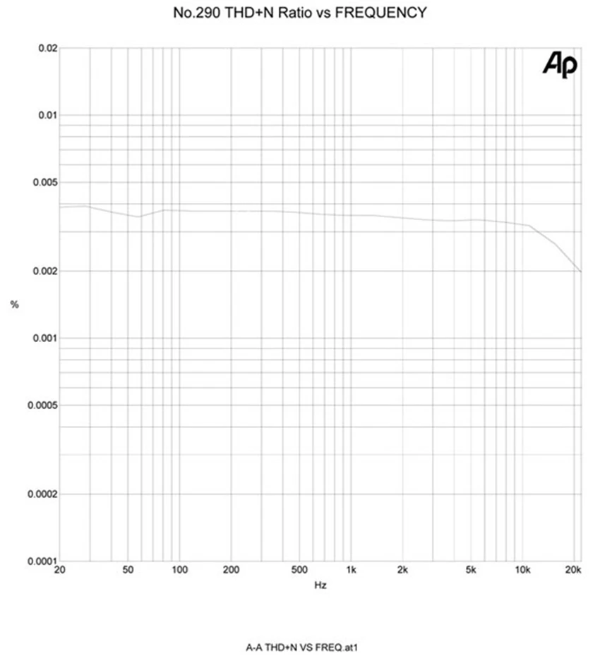 W-006 Классический № 290 вакуумный ламповый Предварительный усилитель 12AT7EH x 2, 6H30EH x 1 инфракрасный пульт дистанционного управления