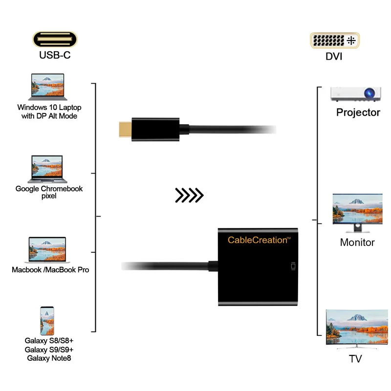 USB-C к DVI Type C (совместим с Thunderbolt 3) адаптеру совместим MacBook 12 дюймов Chromebook Pixel Dell XPS 13/15