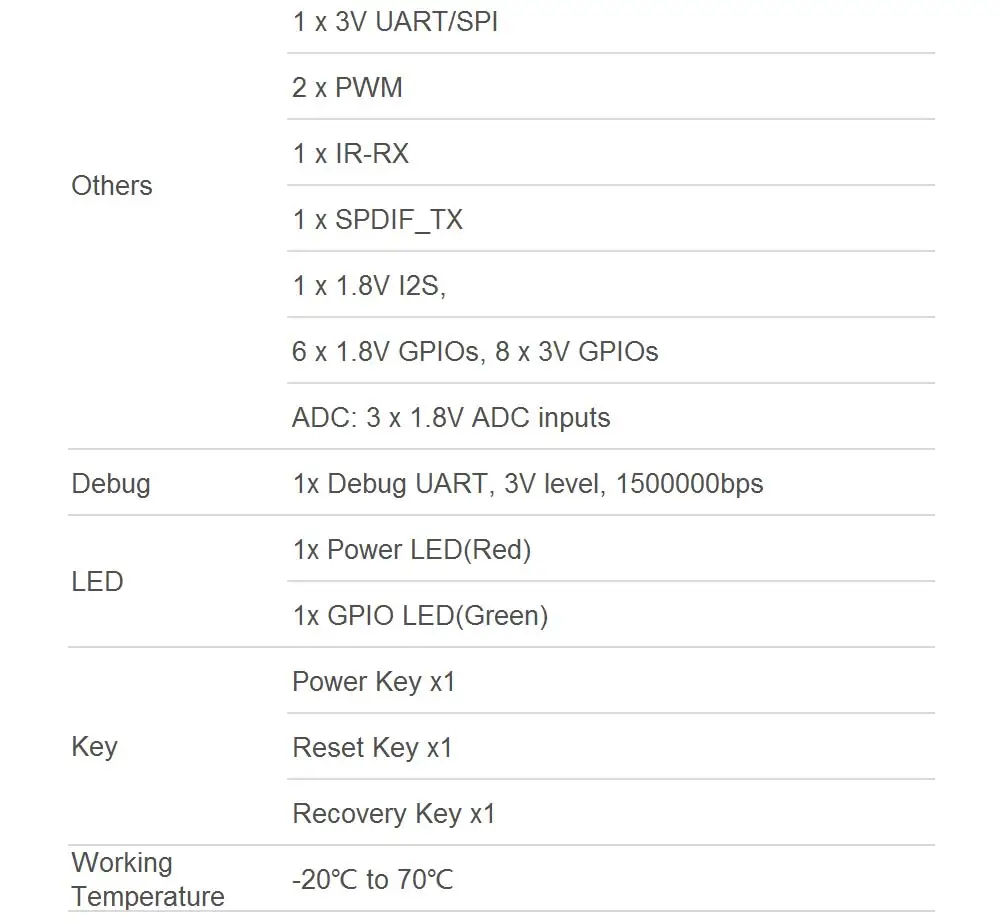 SOM-RK3399 AI Developer kit WiFi BT Поддержка Гбит/с Ethernet и двухэкранный дисплей Android/Ubuntu/QT/buildroot HDMI IN/OUT