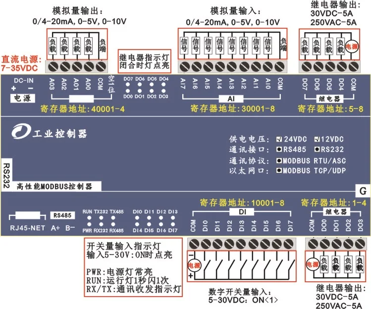 8AI аналоговый вход 4AO выход 8DI цифровой 8DO нормально открытое реле Ethernet master