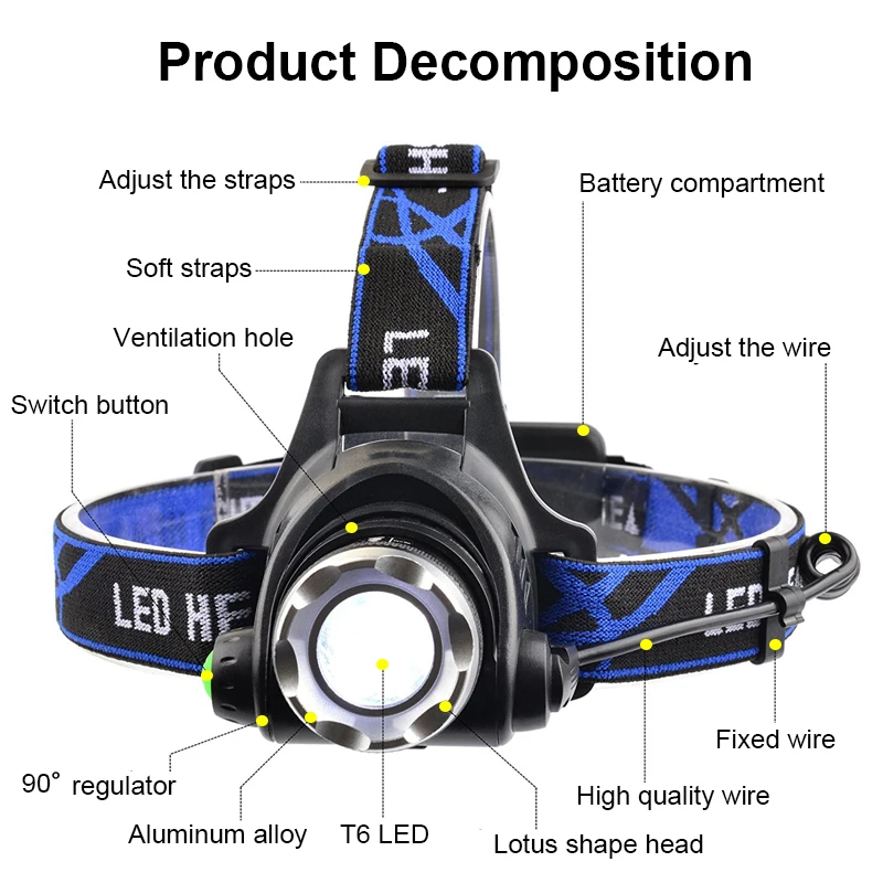 New LED Headlight XML T6 Waterproof Headlamp Flashlight Zoomable Head Lamp 18650 Rechargeable Battery Outdoors Torch Lights | Освещение