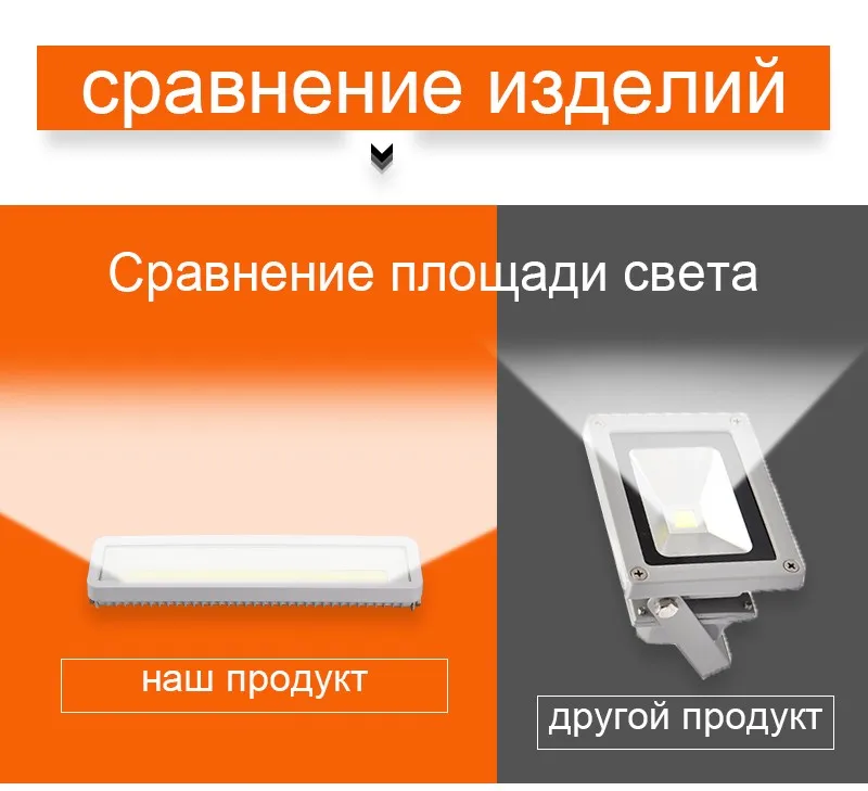 [Эко Cat] Водонепроницаемый IP66 прожектор светодиодный 50 Вт 100 Вт 150 Вт 200 Вт 220 В 240 В проектор открытый светодиодный проектор flooflights