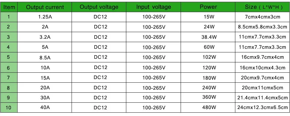 ESCAM 1A 2A 3A 5A 8A 10A 12A 15A 20A 30A 40A 110-265V в 12V переключатель адаптер питания для камеры видеонаблюдения