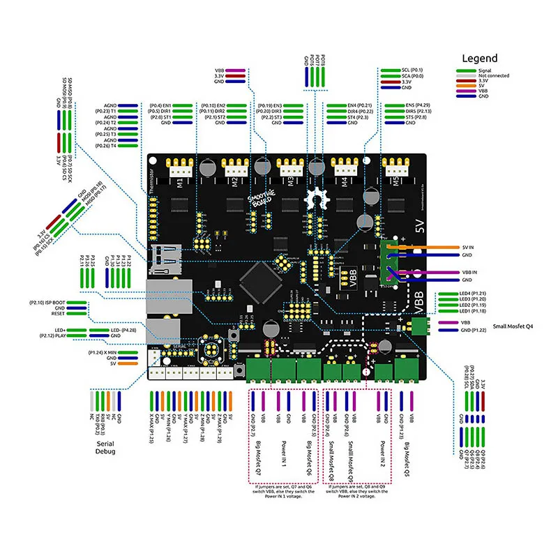 Гравировальный станок smoothhieboard 5X V1.1 часть материнской платы для 3D принтера