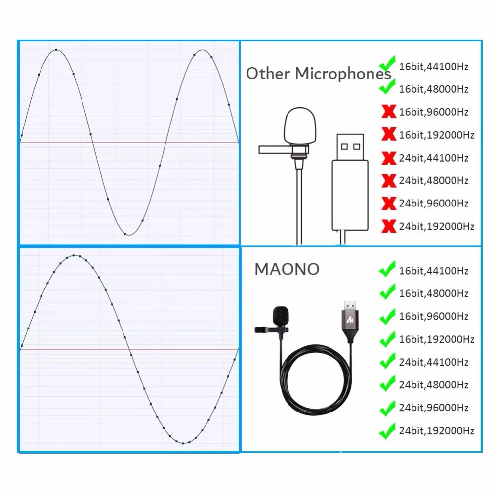 MAONO USB микрофон петличный микрофон Громкая связь конденсаторный микрофон зажим на воротник рубашки-на лацкане микрофон для ПК компьютер ноутбук YouTube