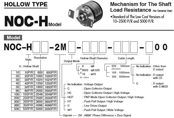 Токийский NEMICON NOC-HP2048-2MHT 2048 ppr push pull выход полый вал инкрементный энкодер