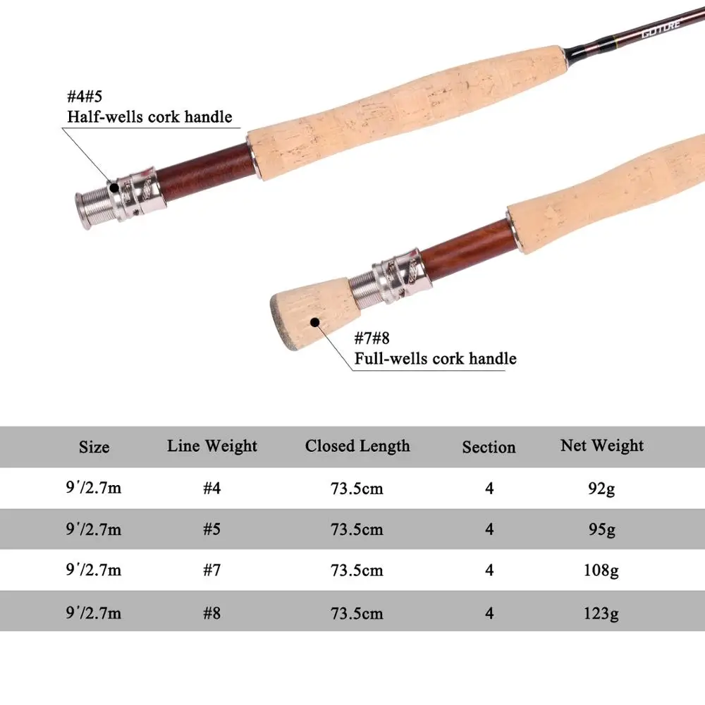 Goture PODER Fly Удочка 4 шт. 9ft 30 + 36 T карбоновые удилища твёрдый хромированный