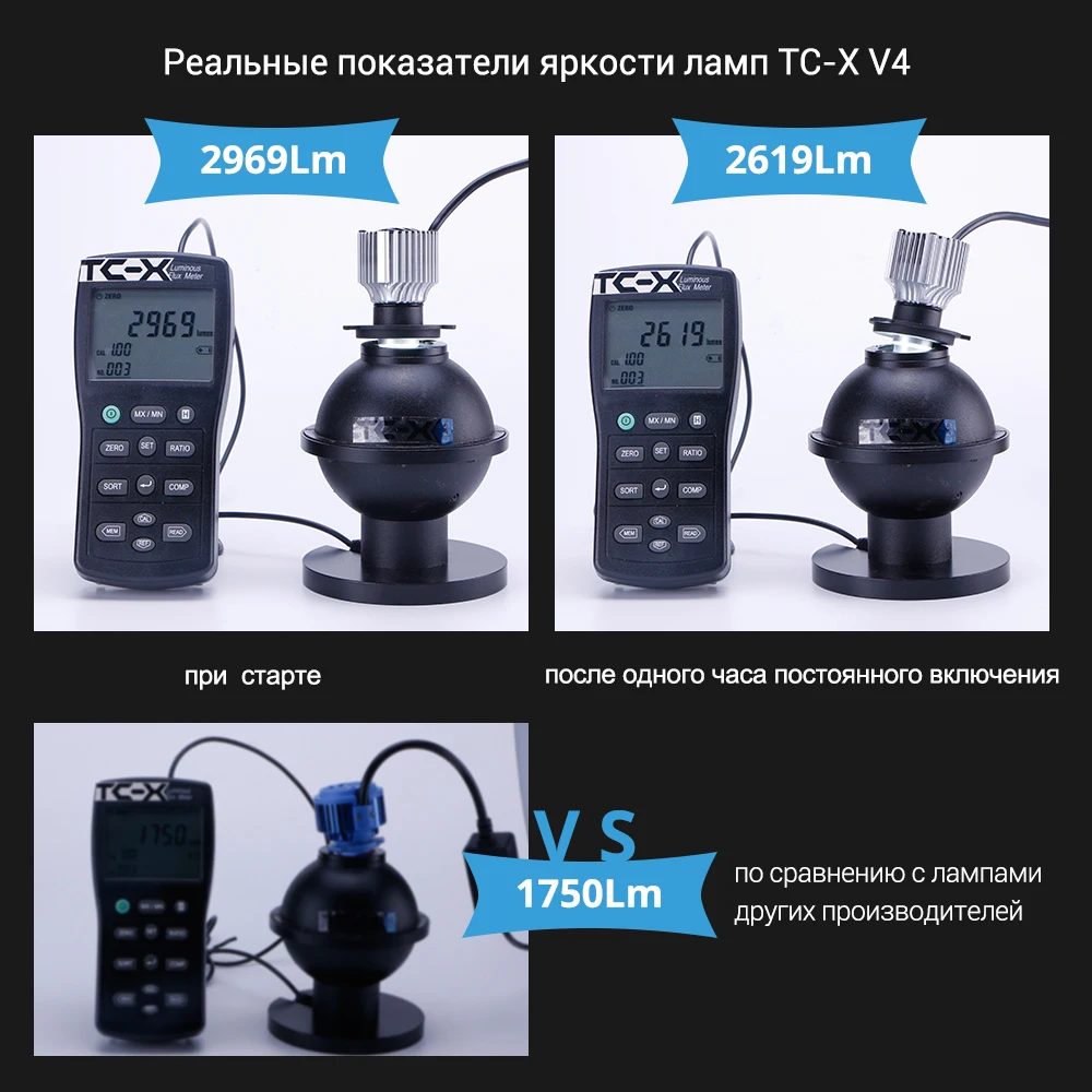 TC X Компактные светодиодные лампы для авто H4 H7 H8 H9 H11 9003 9005 9006 880 H27 H1 HB3 HB4 HB2 led