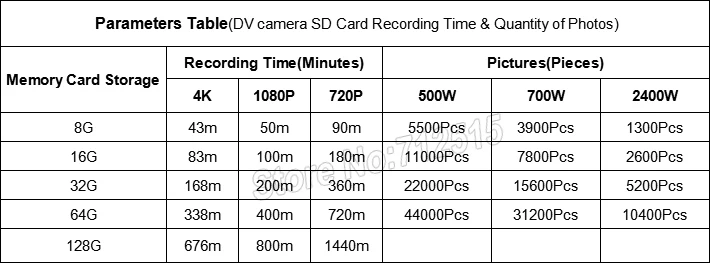 Ordro AC5 4K UHD цифровые видеокамеры FHD 24MP WiFi ips сенсорный экран 100X цифровой зум 12X оптический DV мини-видеокамеры