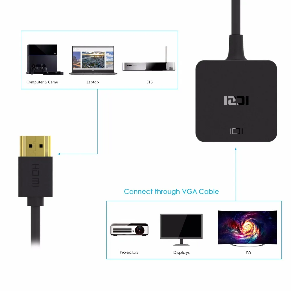 ICZI HDMI в VGA адаптер 1080P 60 Гц мужчин и женщин конвертер для Macbook мониторы ноутбуков