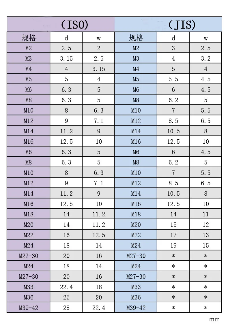 Эргономичные зажимы для метчиков эргономичные квадратные DIN 6499 зажимные краны
