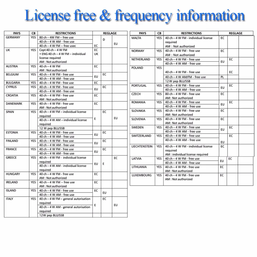 Anysecu CB Radio CB-27 коротковолновое мобильное радио 26,965-27,405 МГц AM/FM Citizen бренд lisence бесплатно 27 МГц коротковолновое радио CB27