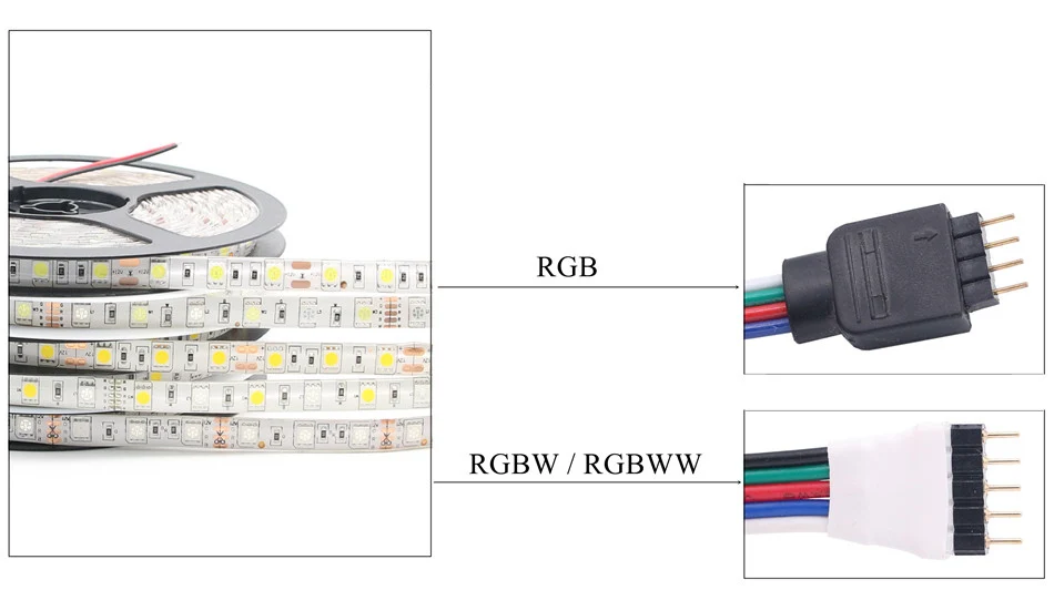 SMD 5050 RGB Светодиодные ленты Водонепроницаемый DC 12 В 5 м 300LED RGBW rgbww светодиодные полосы гибкий с 3A Мощность и Дистанционное управление