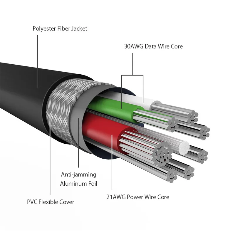 BlitzWolf 2.4A кабель Micro USB для передачи данных кабель USB для быстрой зарядки для Samsung для Android сматфона Xiaomi