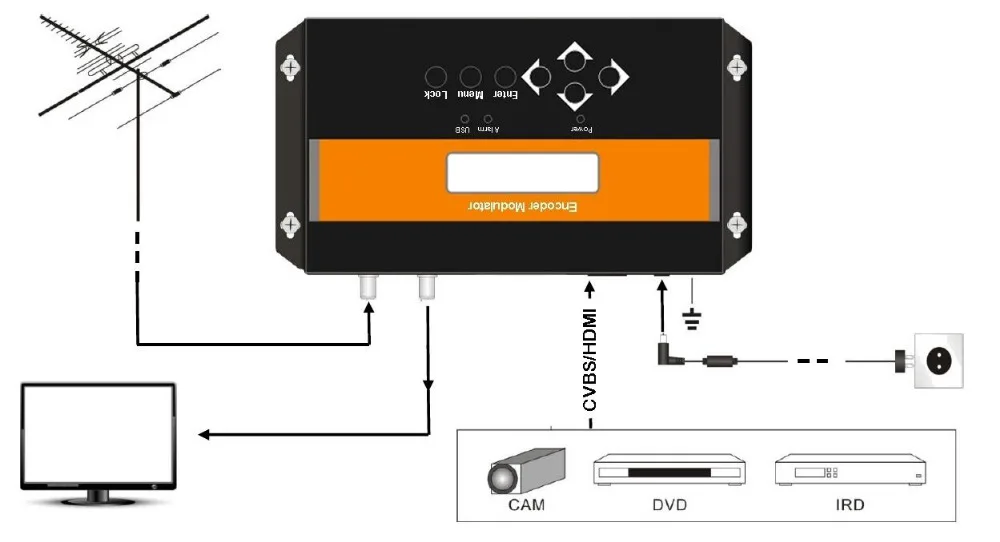 Конвертер HDMI в DVB T головное устройство для отеля вход модулятор DVBT|dvbt modulator|hdmi to