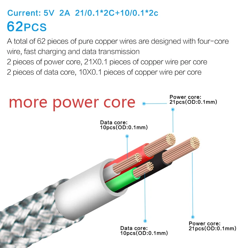 HANNORD USB C кабель 2A Быстрая зарядка нейлоновая оплетка type C кабель для передачи данных зарядный кабель для телефона Android samsung HUAWEI xiaomi