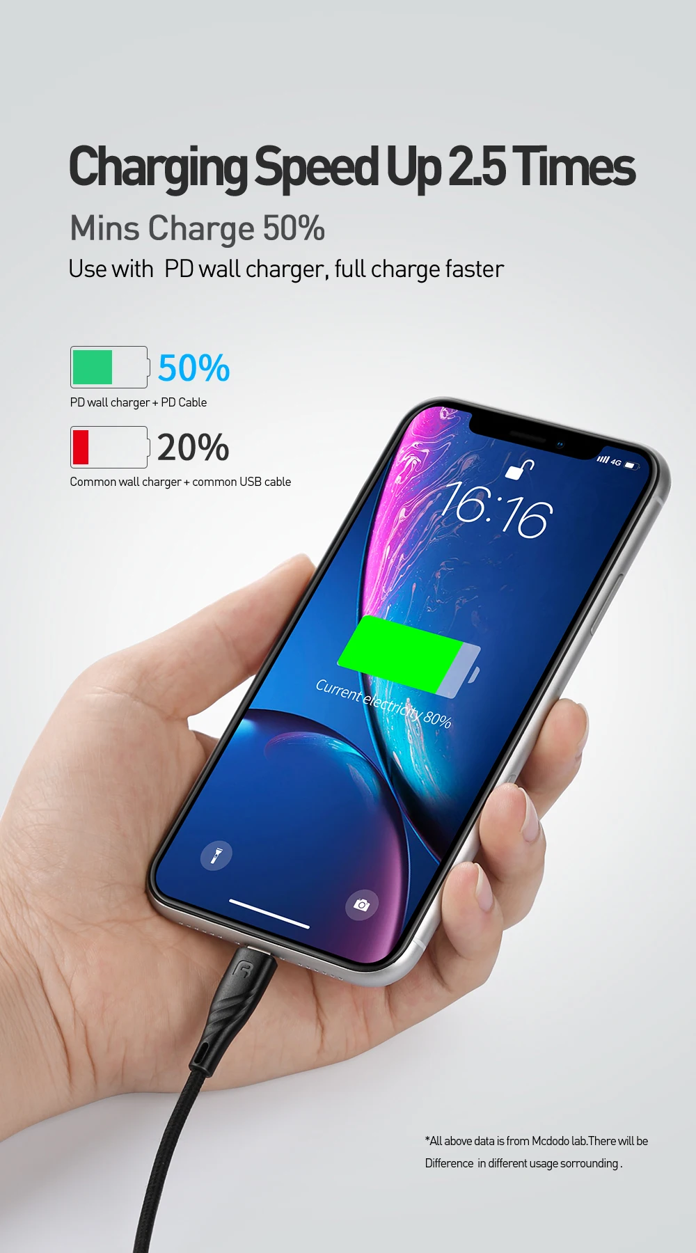Mcdodo MFi Сертифицированный C94 USB C к Lightning Кабель PD Быстрая зарядка type C кабель для передачи данных для iPhone XS MAX XR X 8Plus iPad Pro