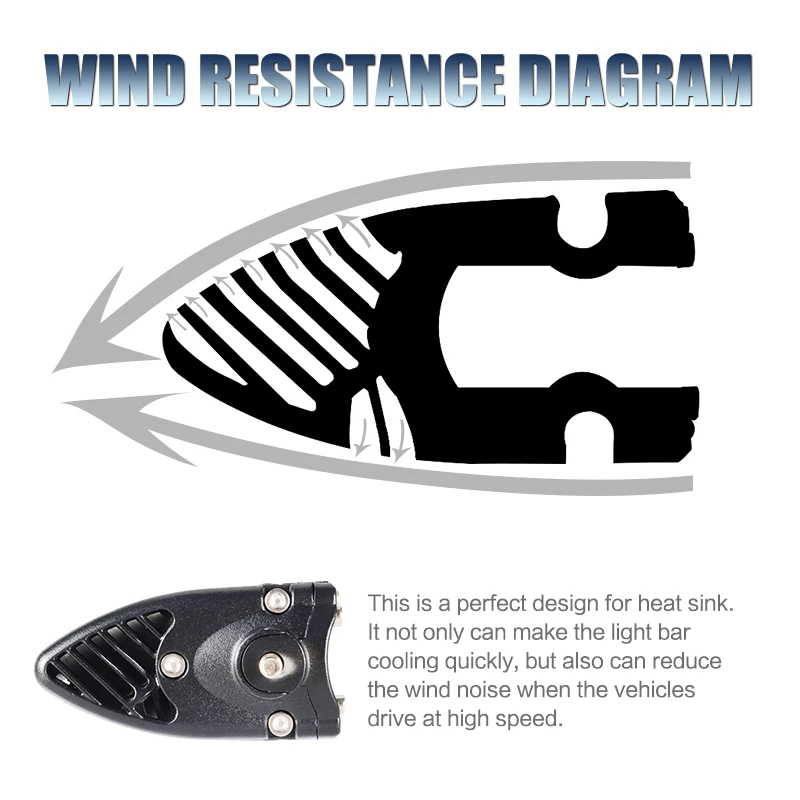 7 дюймовая Однорядная комбинированная световая мини панель для внедорожника