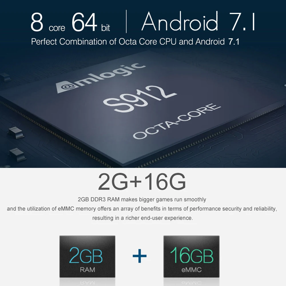 Приставка Смарт ТВ AM3 Android 7 1 2 + 16 ГБ 4K Wi Fi 1000 ГГц|ТВ-приставки и медиаплееры| |