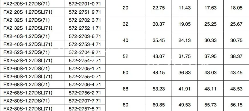 Разъем SCSI для часов 1,27 мм Шаг 80Pin Женский прямоугольный FX2-80S-1.27DSL