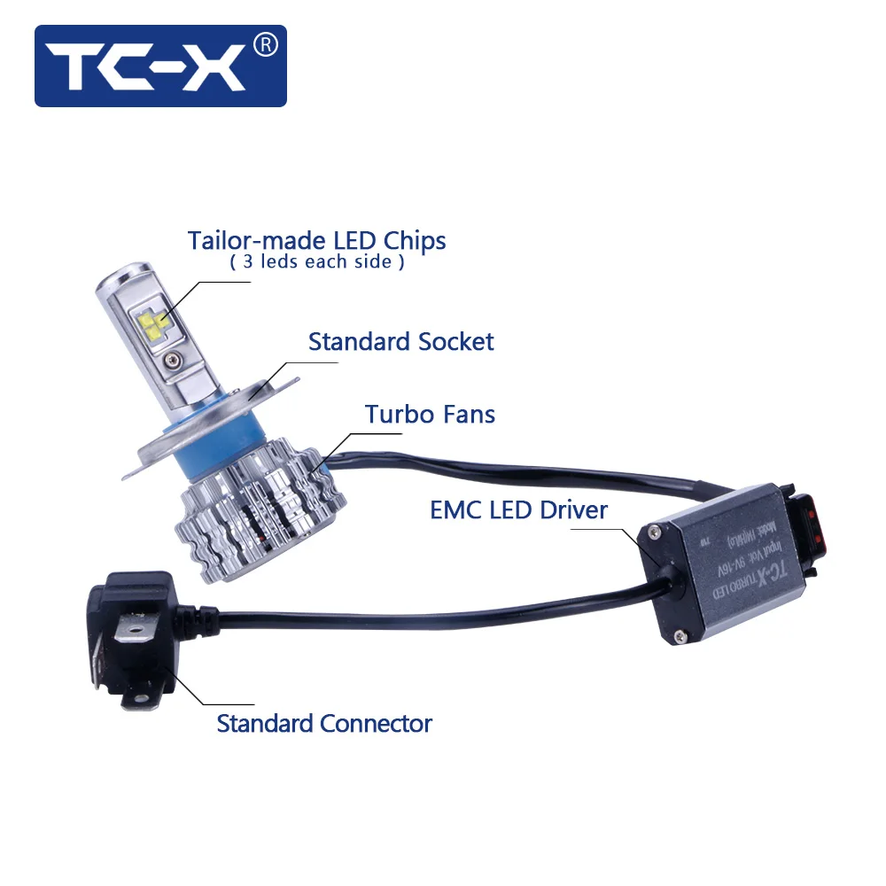 TC-X Свет Автомобиля H4Hi/Lo Двойной Луч H7 H11 9006 / HB4 H1 Высокий луч Автомобиль Освещение