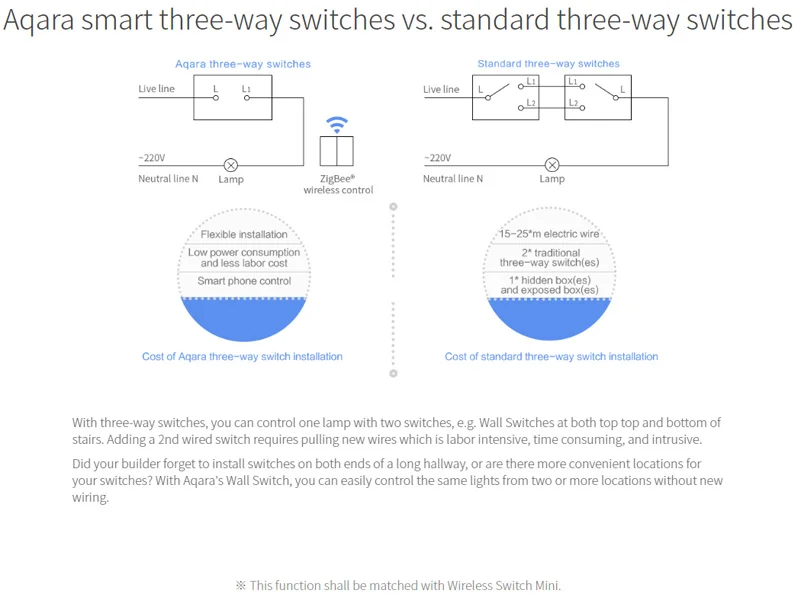 Умный Домашний Светильник Xiaomi Aqara Mijia с одним пожарным проводом ZigBee, беспроводной ключ, настенный выключатель через приложение для смартфона