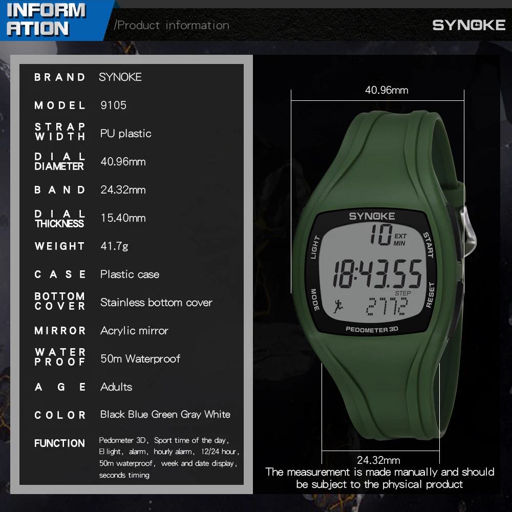 

SYNOKE 's 50M s