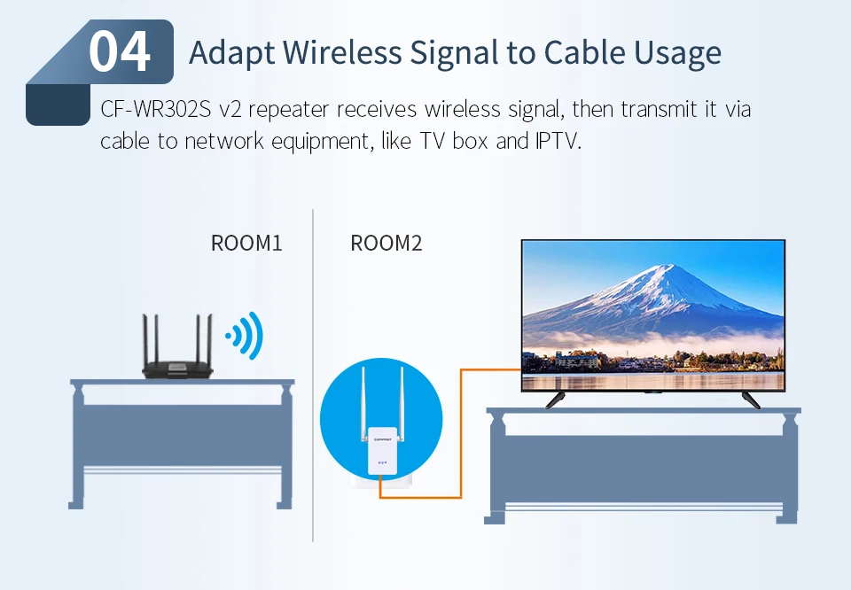 Домашний дальний 300 Мбит/с беспроводной WiFi ретранслятор Wi-Fi расширитель диапазона сигнала Усилитель сети 802.11n/b/g Wifi удлинитель