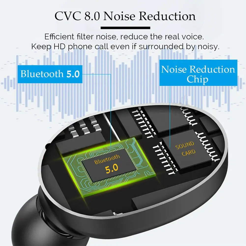 Kuulee свободные руки Bluetooth 5 0 IPX7 Водонепроницаемая гарнитура TWS беспроводные