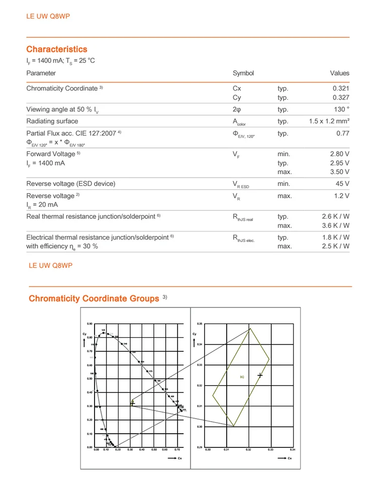 OSRAM LE UW Q8WP 20 Вт высокомощный сценический светильник, светодиодная лампа 6500 К, холодный белый проектор, медицинская хирургическая лампа, фитиль