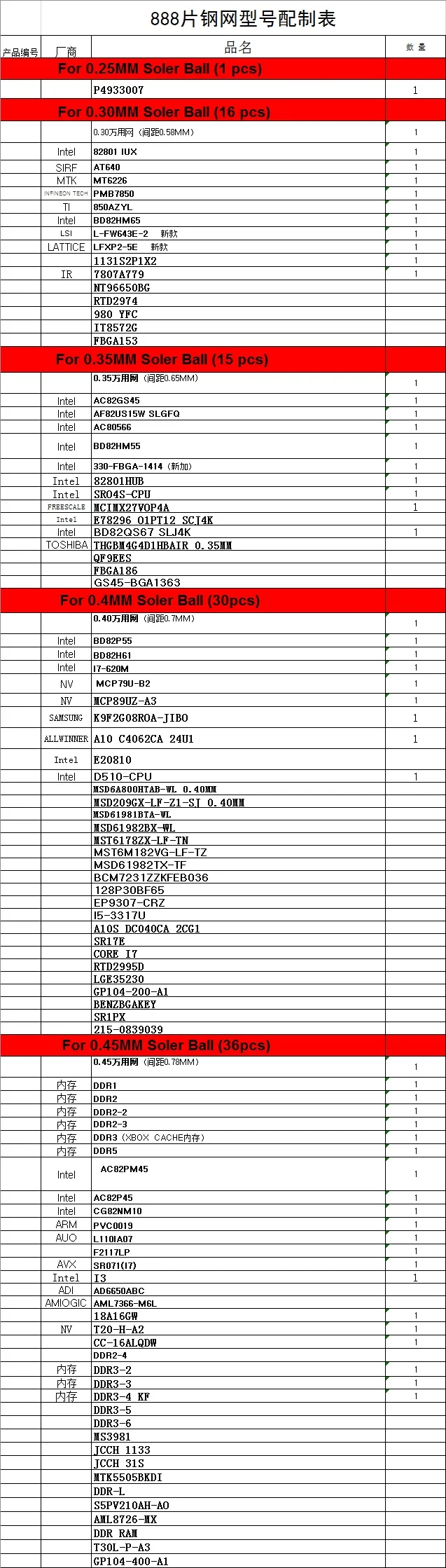 888/модель BGA трафарет набор трафаретов для пайки BGA прямой нагрев реболлинга станция Замена+ 9 шт. BGA припоя шарики
