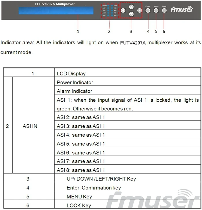 FUTV4207X серии 6 тюнер ИИР(2 Аси+ 6 DVB-C/DVB-S/DVB-S2/DVB-T/DVB-T2/ISDB/ATSC 8vsb RF Вход, 8 ASI, 2 Аси ip-коммутатор