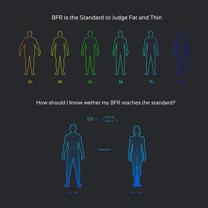 Xiao My Intelligent Body Fat Scale XMTZC02HM Fit APP монитор композиции тела со скрытым светодиодный