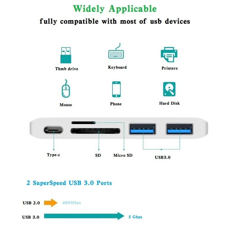 USB type c к USB3.0 3 в 1 usb концентратор PD Быстрая зарядка 3A 60 Вт USB3.1 TF SD карта для Macbook Lenovo