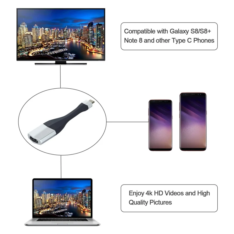 Адаптер EDAL 4K Ultra HD USB 3. 0 Type-C к HDMI | Электроника