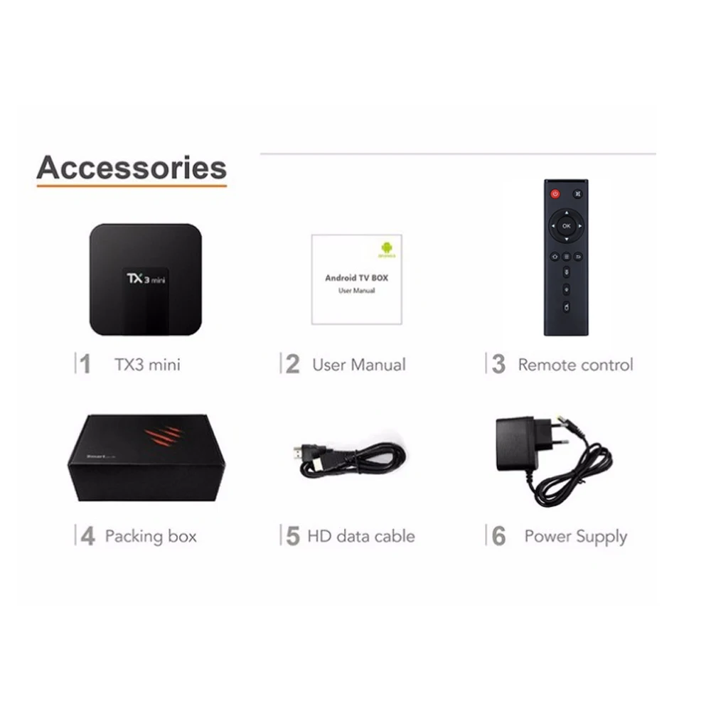 ТВ приставка TTVBOX TX3 Mini Android 7 1 ОС ГБ/8 ГБ 2 ГБ/16 четырехъядерный процессор Amlogic S905W